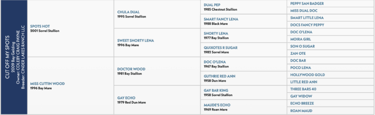 Coleby Payne's Cut Off My Spots, aka "Coon."